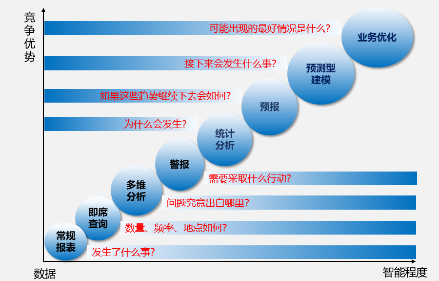 用互联网数据做分析怎么做_财经网站 ipo 数据 分析_做数据分析