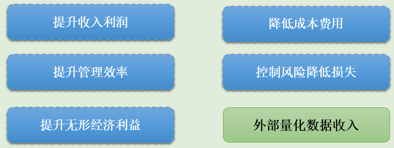 财经网站 ipo 数据 分析_做数据分析_用互联网数据做分析怎么做