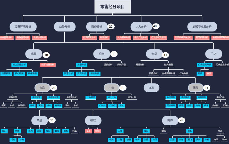 用互联网数据做分析怎么做_做数据分析_财经网站 ipo 数据 分析