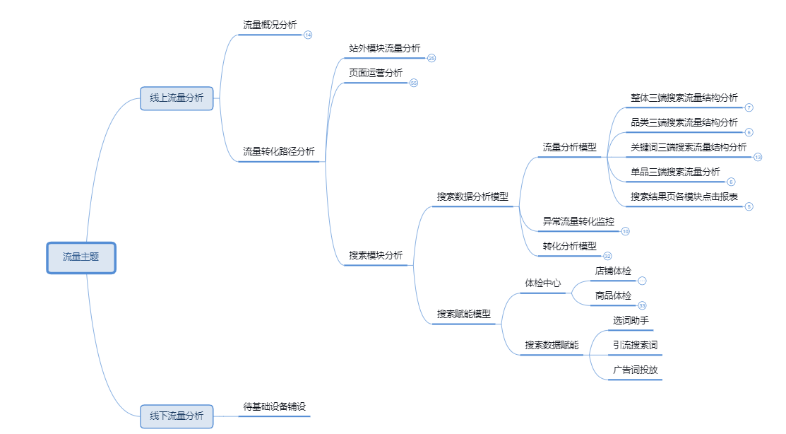 财经网站 ipo 数据 分析_做数据分析_用互联网数据做分析怎么做