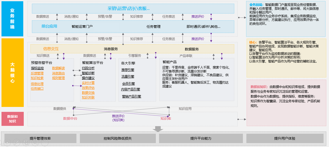 做数据分析_用互联网数据做分析怎么做_财经网站 ipo 数据 分析