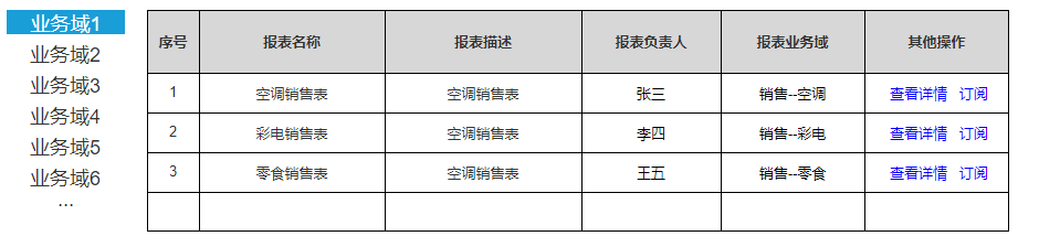 用互联网数据做分析怎么做_做数据分析_财经网站 ipo 数据 分析