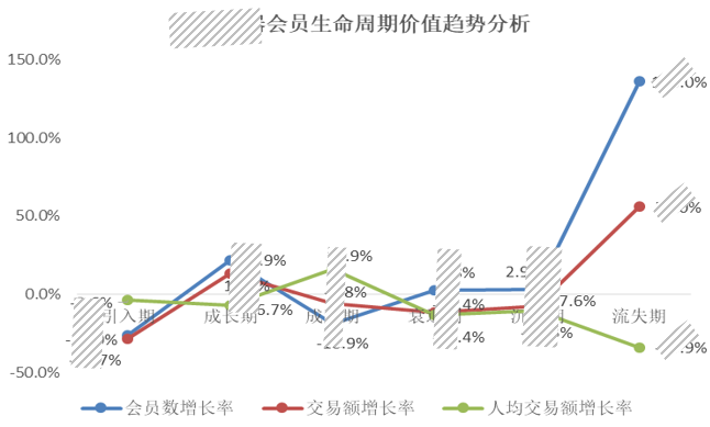 做数据分析_用互联网数据做分析怎么做_财经网站 ipo 数据 分析