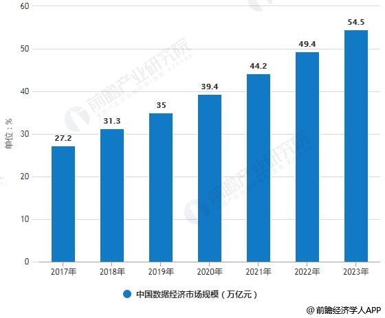 大数据 时代 出品时间_时代大数据_大数据时代对经济的